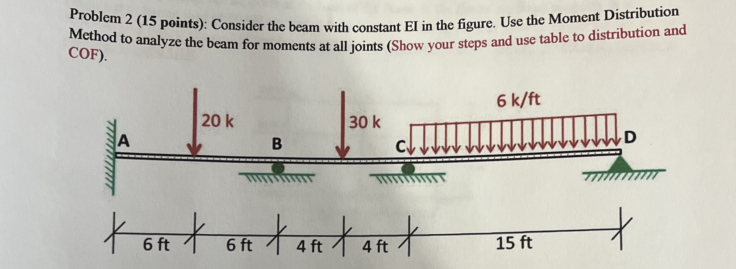 Solved Problem 2 (15 ﻿points): Consider the beam with | Chegg.com