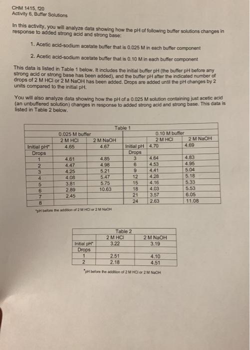 Solved 2. How do the calculated and measured pHs (Table 1) | Chegg.com