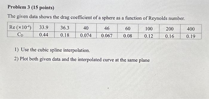 Solved Problem 1 (8 Points) Given The Data Determine 1) The | Chegg.com