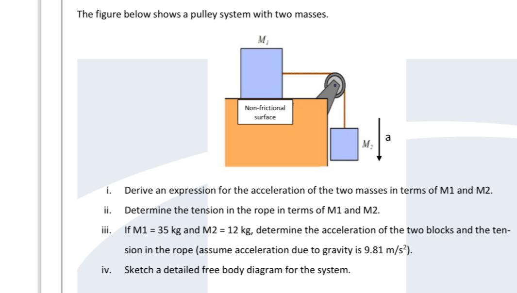 Solved The figure below shows a pulley system with two | Chegg.com