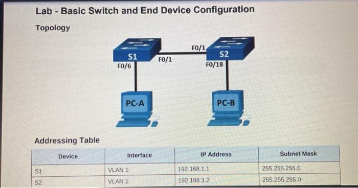 Solved Lab - Basic Switch And End Device Configuration | Chegg.com