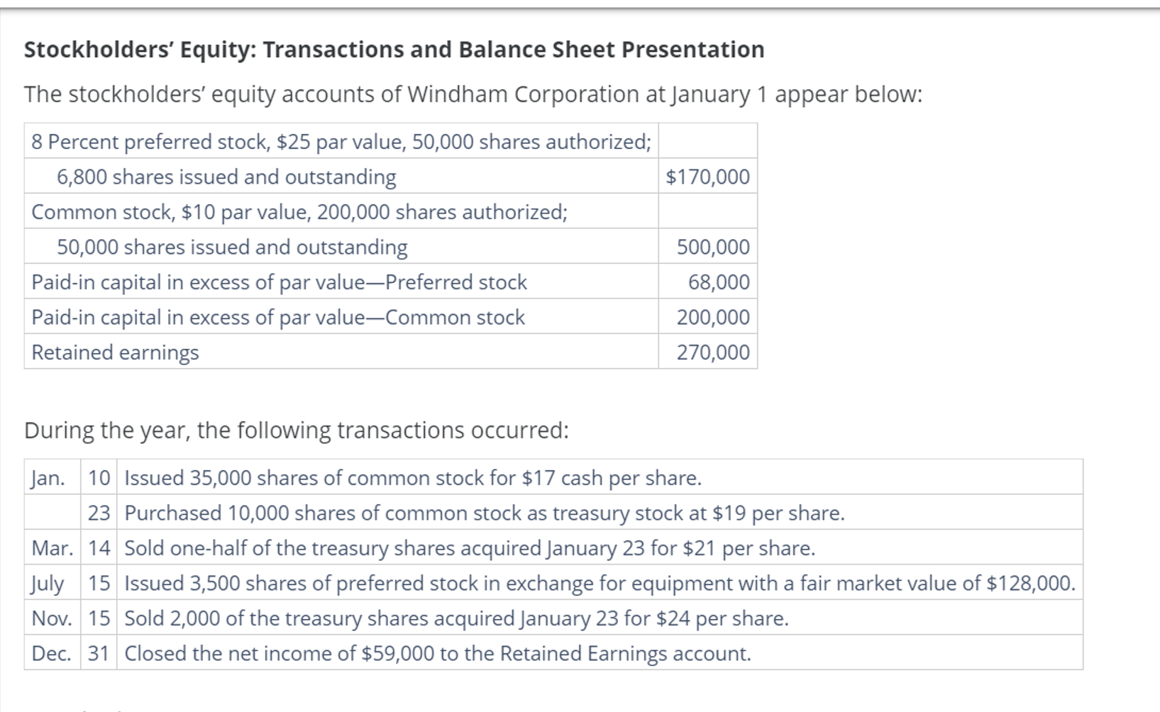 Solved Stockholders Equity Transactions And Balance Sheet Chegg