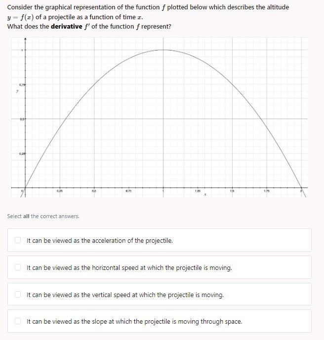 Solved Consider the graphical representation of the function | Chegg.com