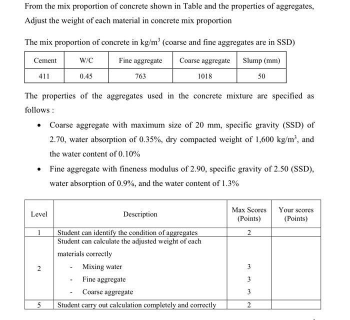 Solved From the mix proportion of concrete shown in Table | Chegg.com