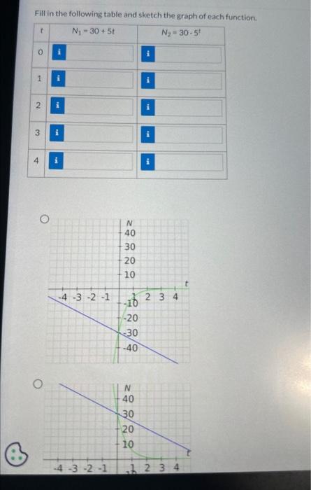 Solved Fill in the following table and sketch the graph of | Chegg.com