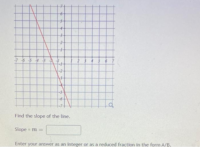 0 2 5 3 SLOPE visual data 4