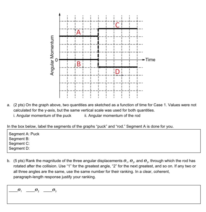 Solved A puck of mass m, slides across a horizontal surface