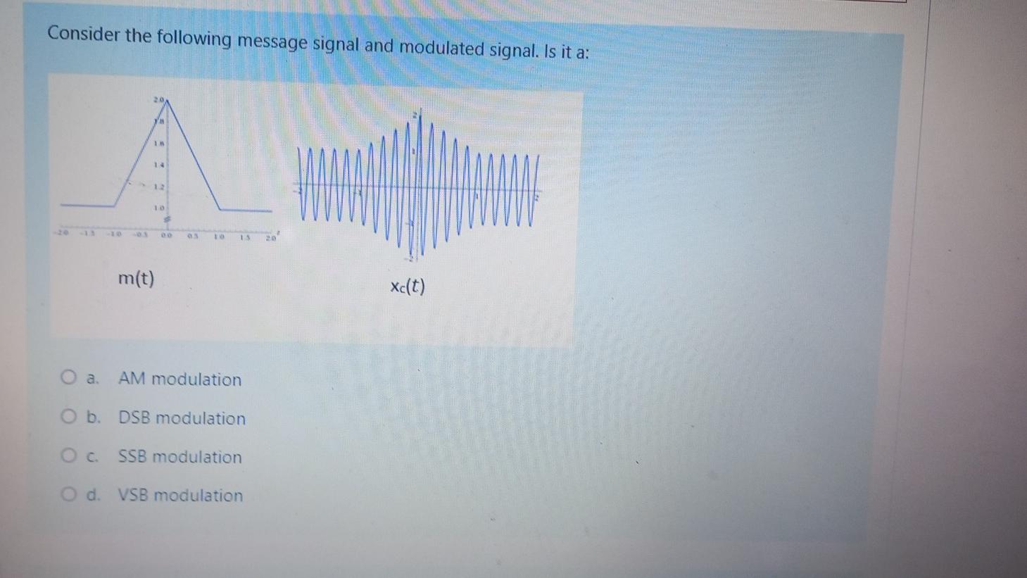 Solved Consider the following message signal and modulated | Chegg.com
