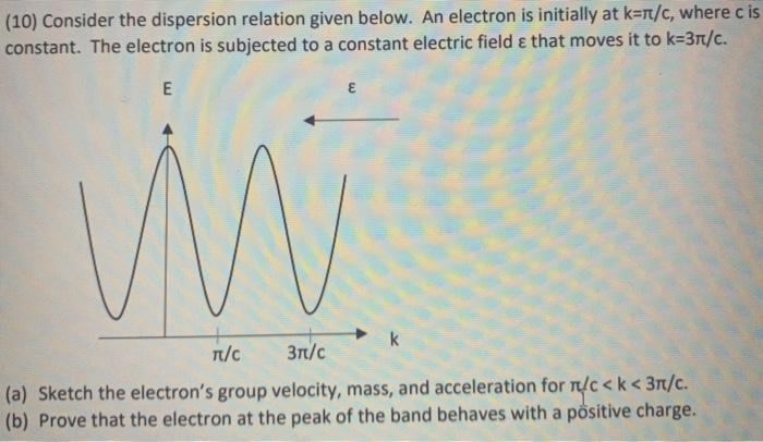 Solved (10) Consider the dispersion relation given below. An | Chegg.com