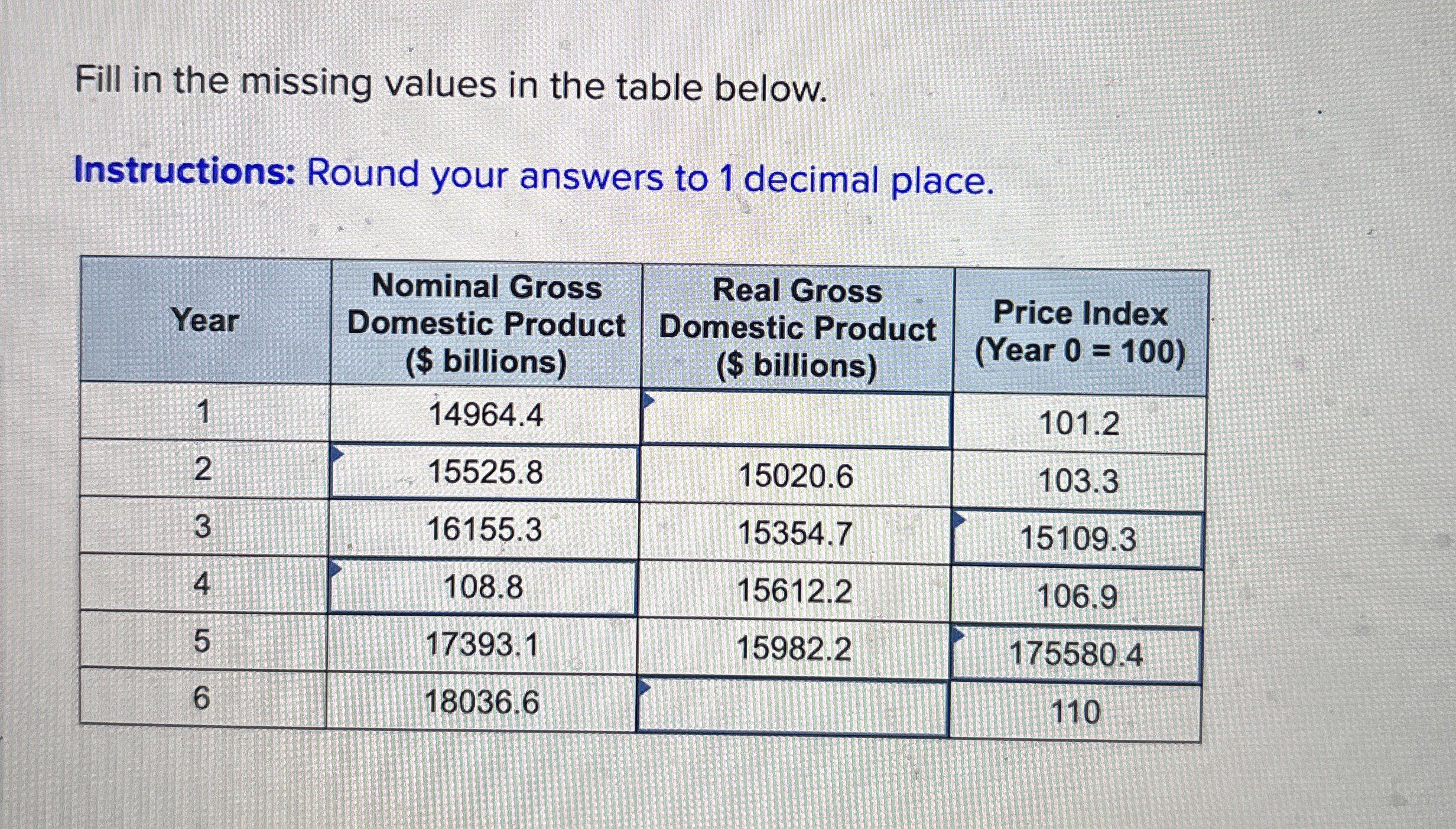 Solved Fill in the missing values in the table | Chegg.com