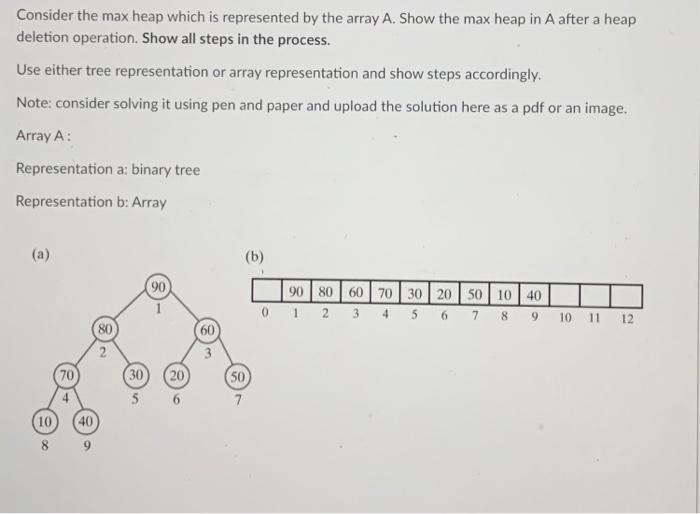 Solved Consider The Max Heap Which Is Represented By The 1450