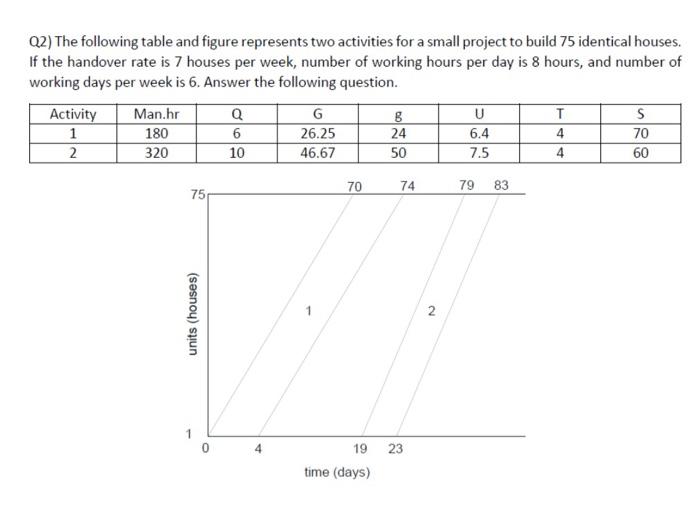 Solved Q2) The following table and figure represents two | Chegg.com
