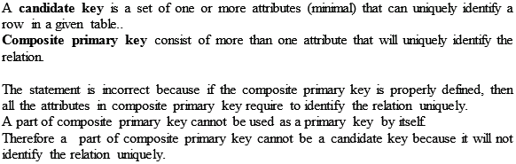 Solved Suppose Someone Tells You That An Attribute That Is Part O 