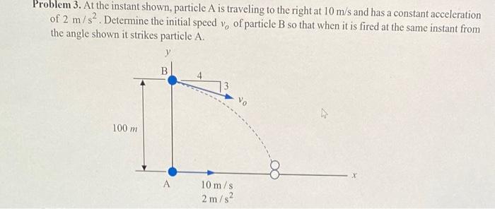 Solved Problem 3. At the instant shown, particle A is | Chegg.com