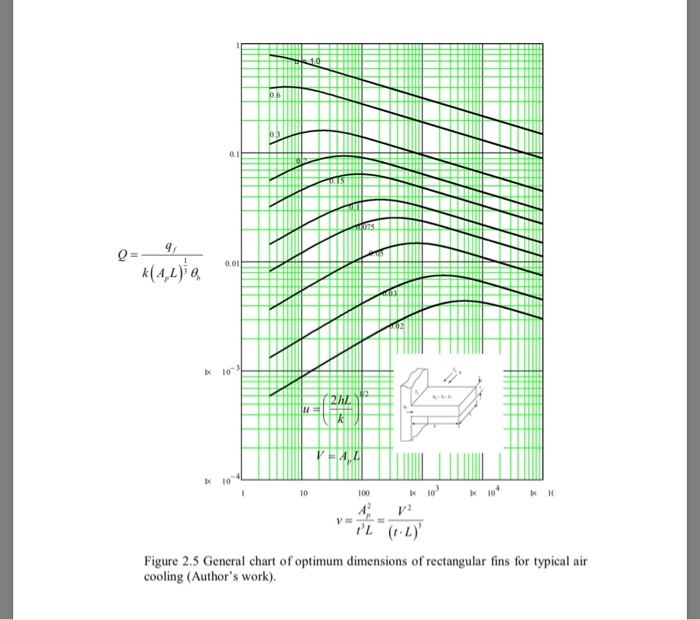 2.3 Rectangular Fin with Constant Heat Transfer An | Chegg.com