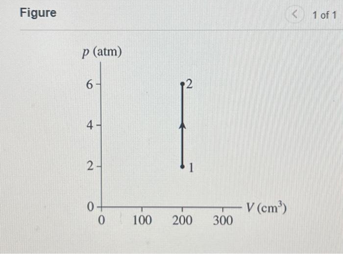 Solved 0.0044 Mol Of Gas Undergoes The Process Shown In | Chegg.com