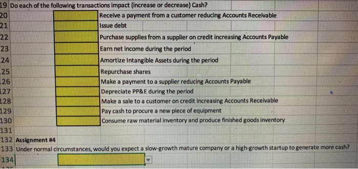 Solved 22 25 19 Do each of the following transactions impact | Chegg.com