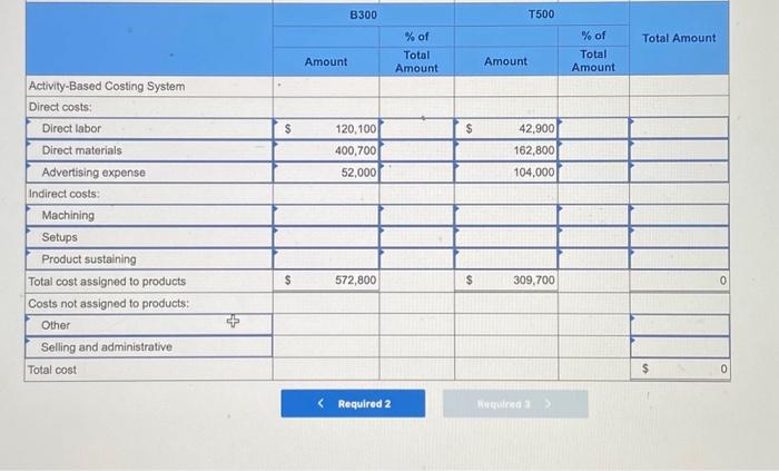 Solved Prepare a quantitative comparison of the traditional | Chegg.com