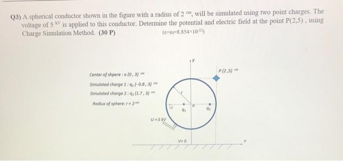 Solved Q3) A spherical conductor shown in the figure with a | Chegg.com