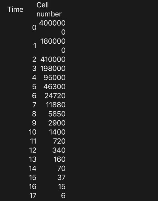 Solved can you show on the graph where DRT value | Chegg.com