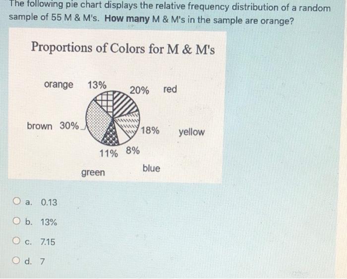 Solved The following data which represents a random sample | Chegg.com
