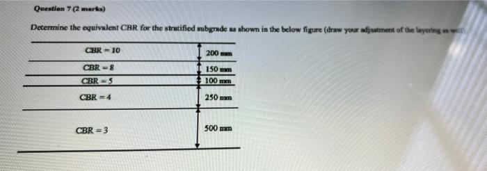Solved Questien 7 (2 marks) Determine the equivalent CBR for | Chegg.com