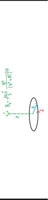 Solved The magnetic field of a point at a distance z from | Chegg.com