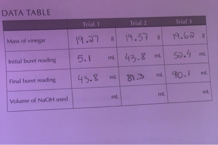 Solved DATA TABLE Trial 1 Trial 2 Trial 3 Mass of vinegar | Chegg.com