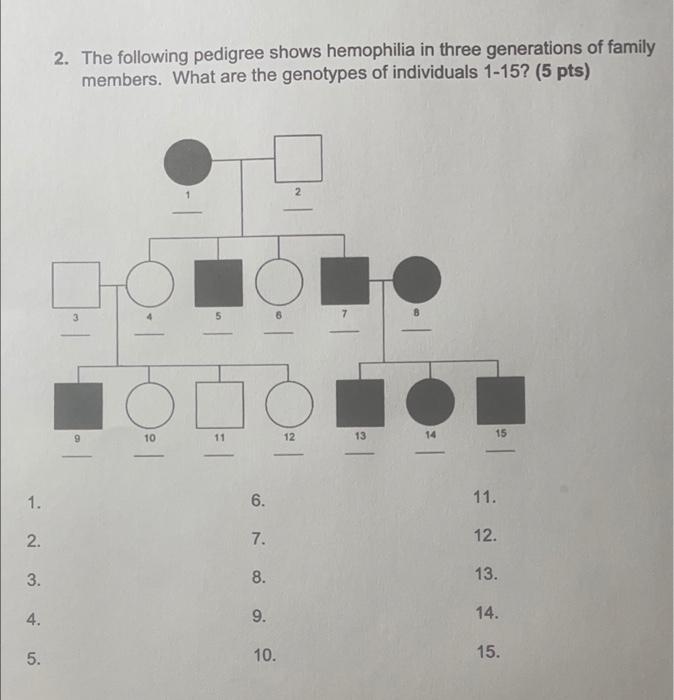 Solved 2. The following pedigree shows hemophilia in three | Chegg.com