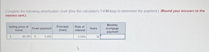 Solved Complete the following amortization chart: (Use the | Chegg.com