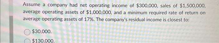 Solved Assume A Company Had Net Operating Income Of | Chegg.com