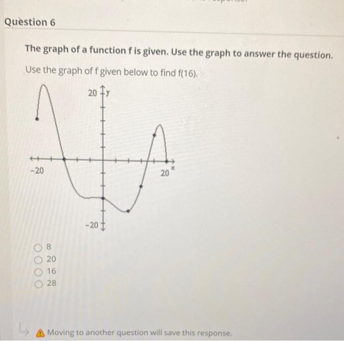 Solved The Graph Of A Function Fis Given Use The Graph To