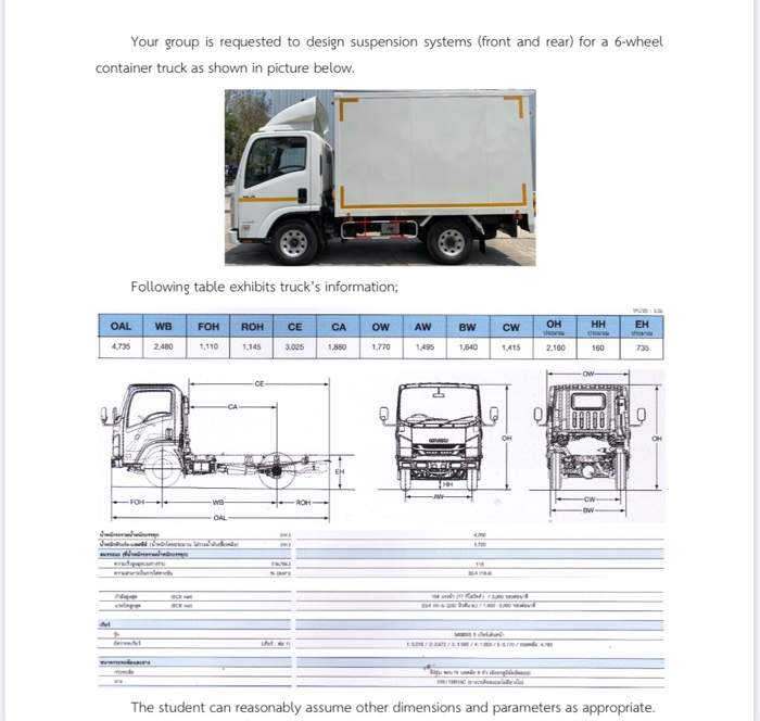 Your group is requested to design suspension systems