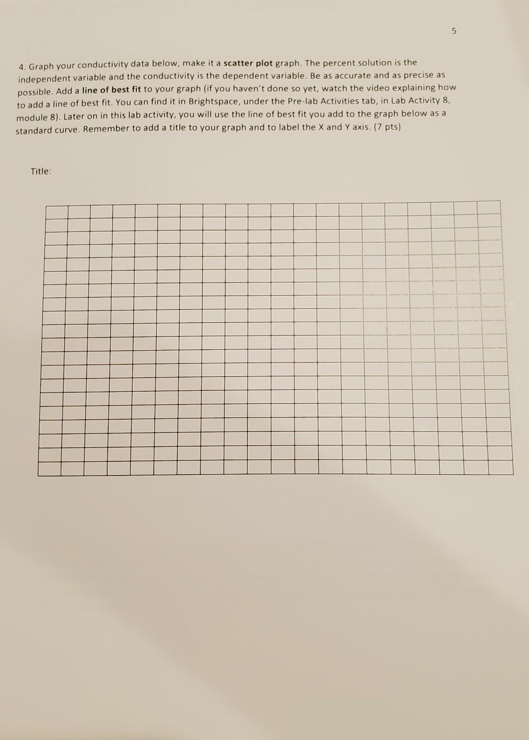 4. Graph your conductivity data below, make it a | Chegg.com