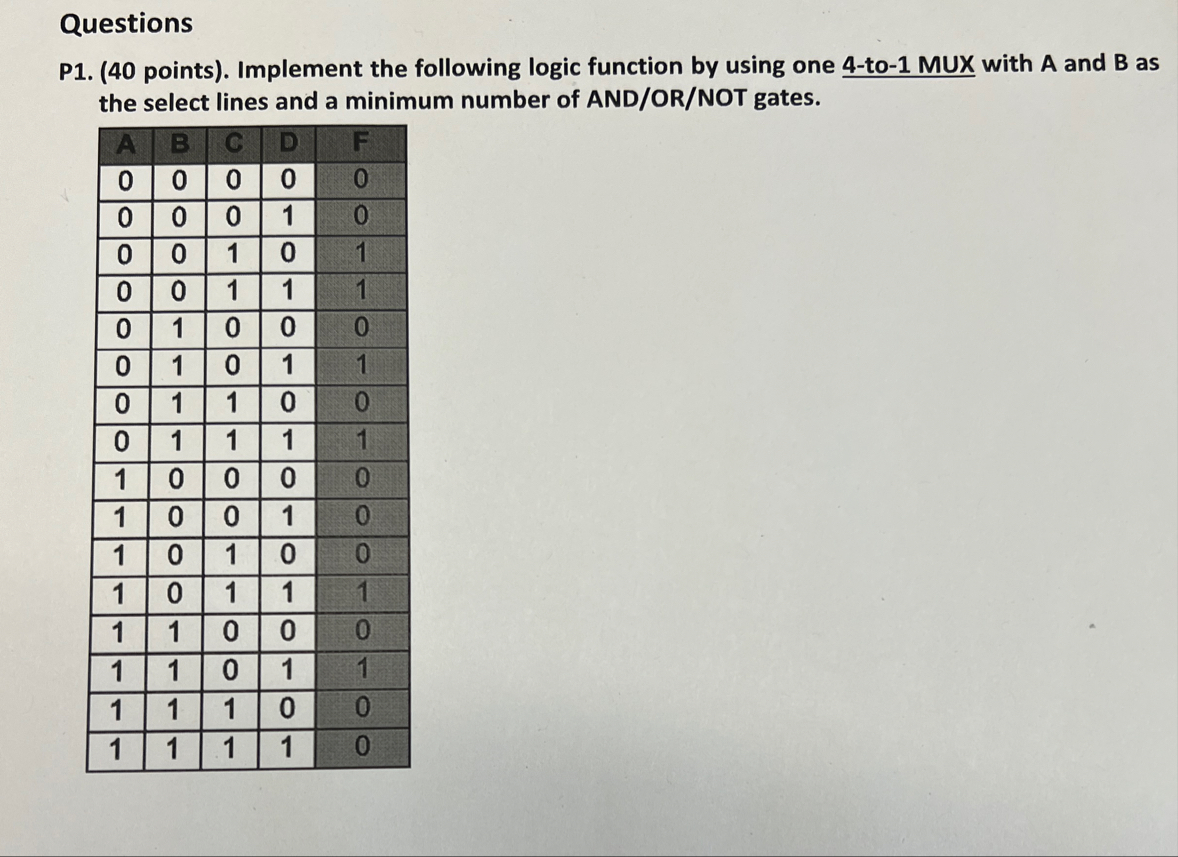 Solved QuestionsP1. (40 points). Implement the following | Chegg.com