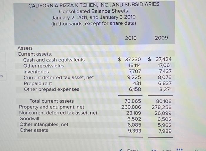 Solved California Pizza Kitchen opened its first restaurant | Chegg.com