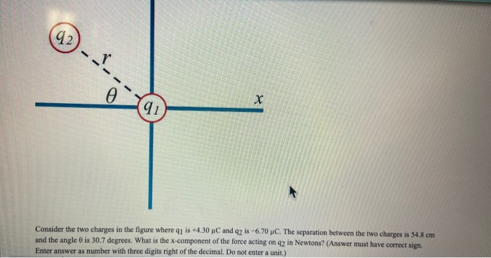 Solved 92 х 91 Consider the two charges in the figure where | Chegg.com