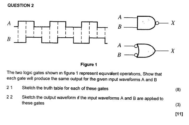 Solved QUESTION 2 A А X B B А X B Figure 1 The two logic | Chegg.com