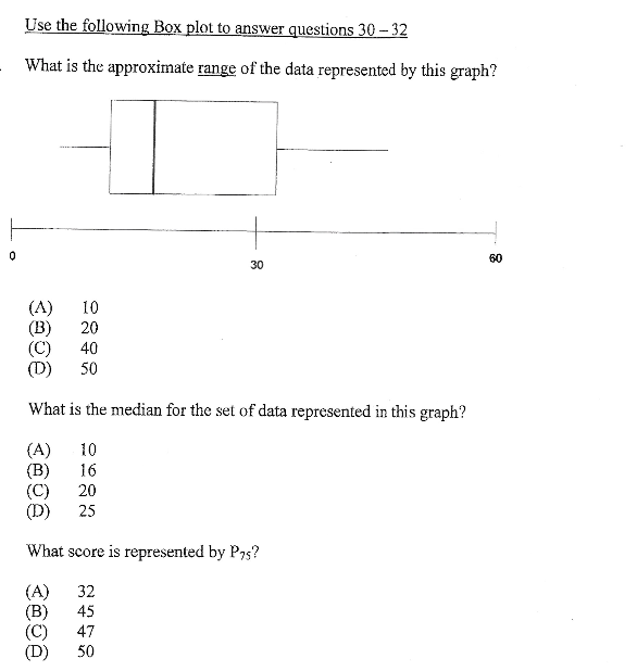 Solved Use The Following Box Plot To Answer Questions | Chegg.com