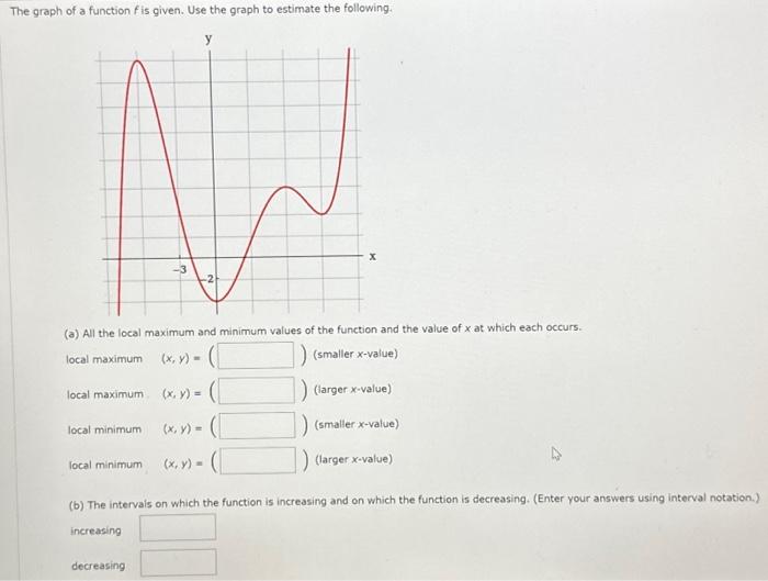 Solved The graph of a function f is given. Use the graph to | Chegg.com