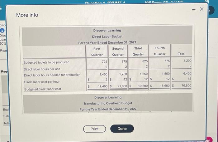 Solved Discover Learning Prepared The Following Budgets: | Chegg.com