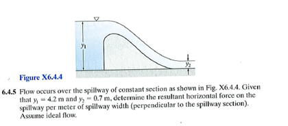 Solved Flow occurs over the spillway of constant section as | Chegg.com