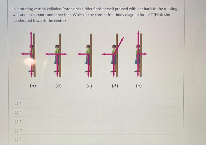 Solved In a rotating vertical cylinder (Rotor-ride) a rider | Chegg.com