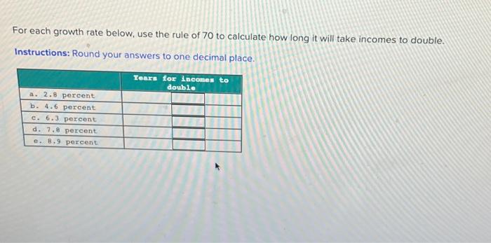 Solved For Each Growth Rate Below, Use The Rule Of 70 To | Chegg.com