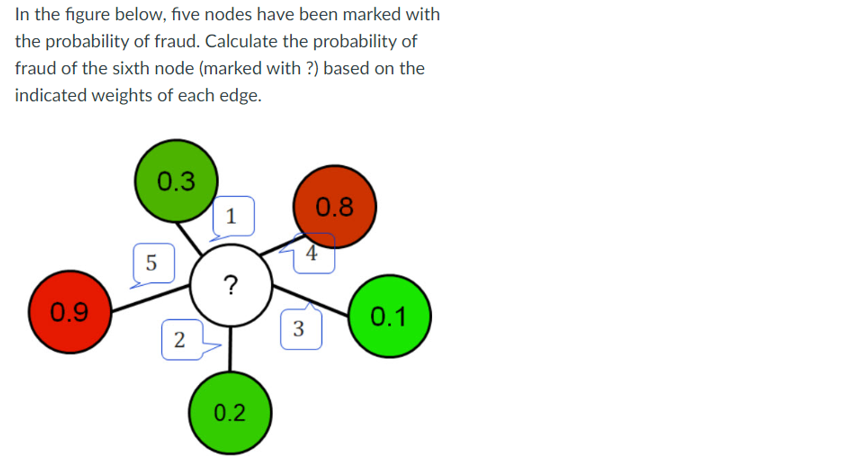 Solved In the figure below, five nodes have been marked with | Chegg.com