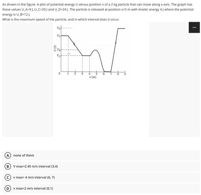 Solved As shown in the figure. A plot of potential energy U | Chegg.com
