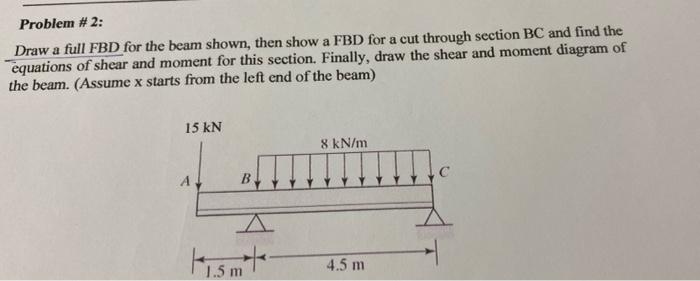 Solved Problem #2: Draw a full FBD for the beam shown, then | Chegg.com