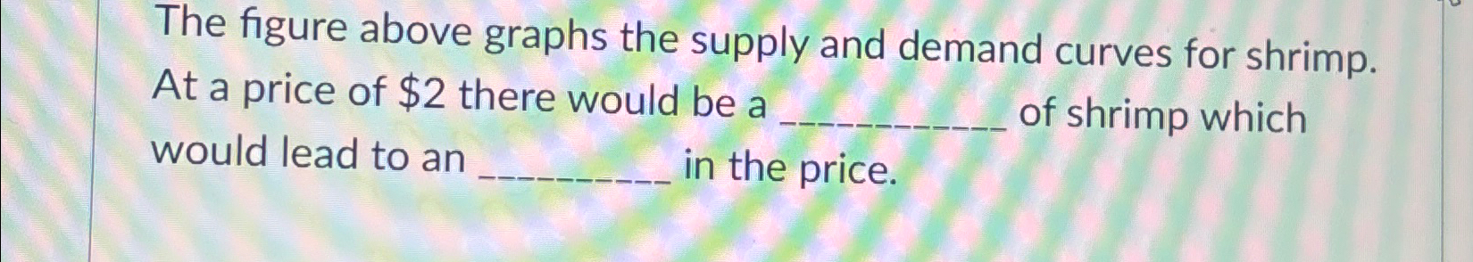 Solved The figure above graphs the supply and demand curves | Chegg.com