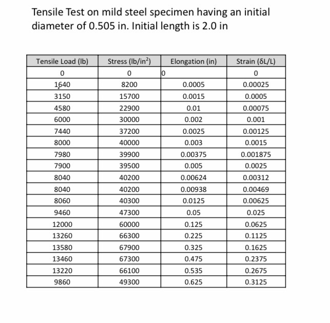 Solved Select single deformation point(your value should be | Chegg.com