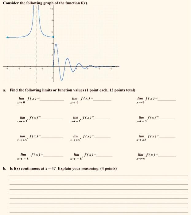 Solved Consider the following graph of the function f(x). | Chegg.com